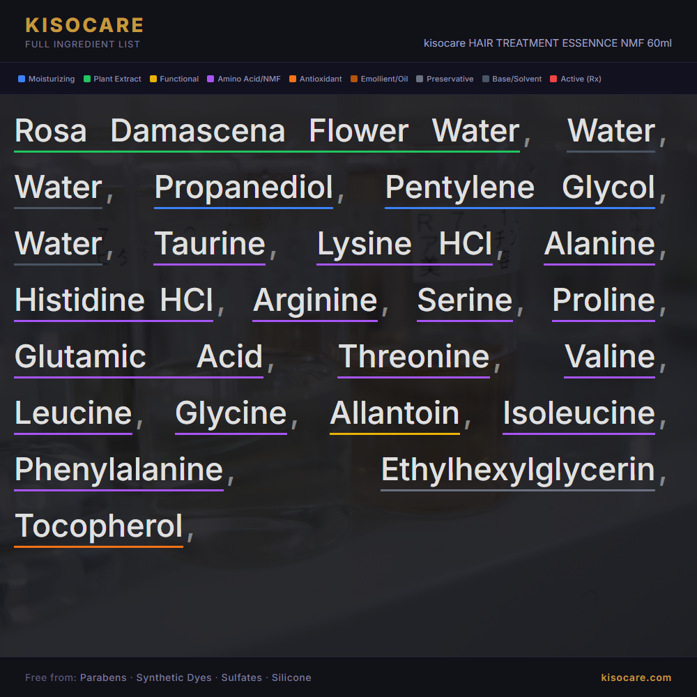 KISOCARE kisocare ESENCIA NMF para el Cuidado del CABELLO 60ml