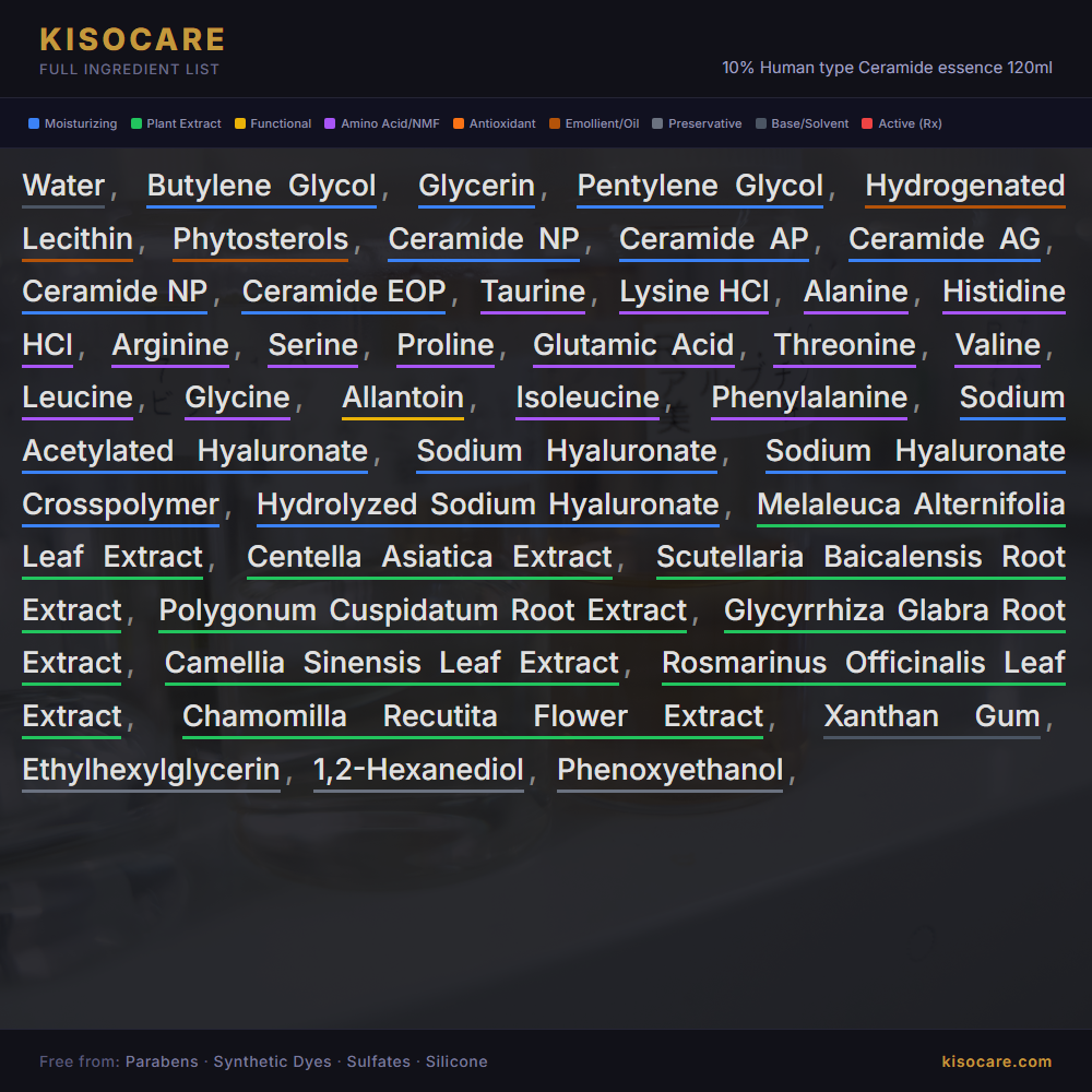 KISOCARE Ensemble hydratant aux céramides | Essence Hitomide + Lait Hitomide