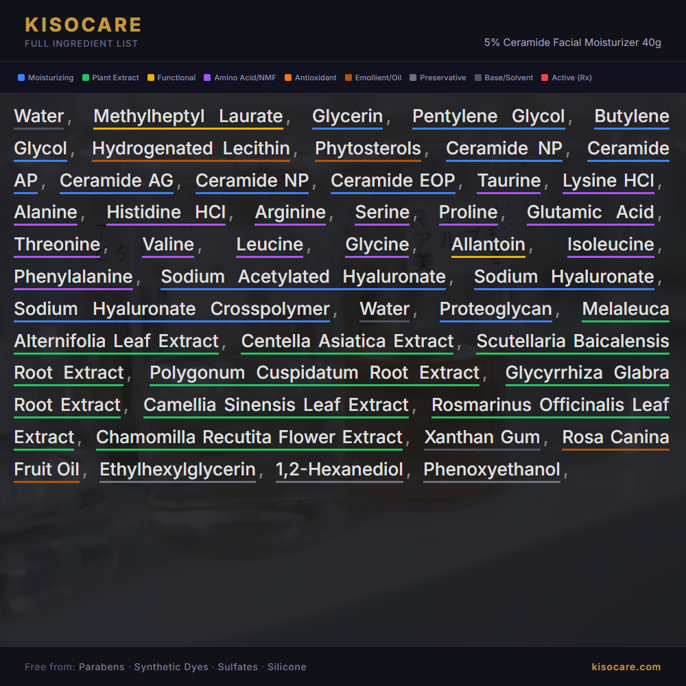 KISOCARE 5% Ceramide Facial Moisturizer 40g