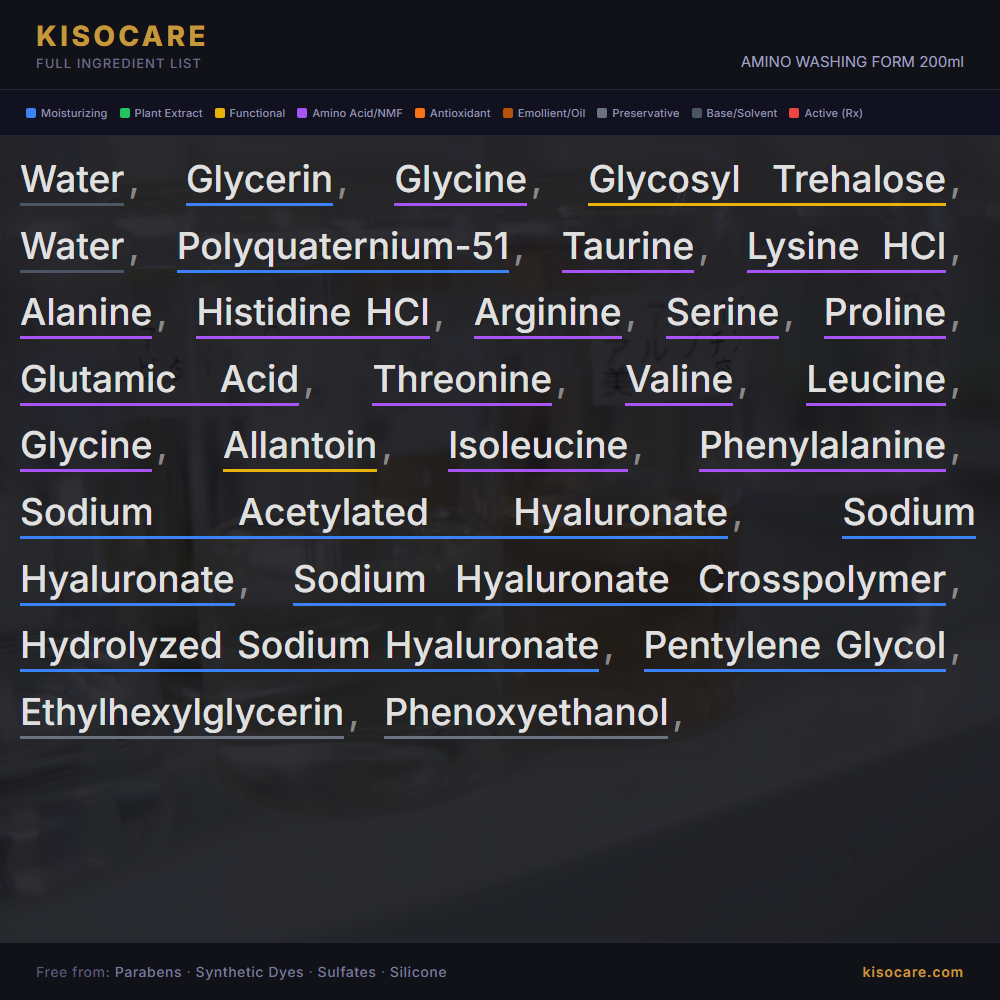 KISOCARE JABÓN LIMPIADOR CON AMINOÁCIDOS 200ml