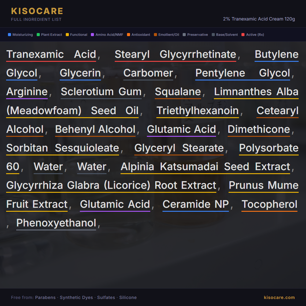 KISOCARE 2% Tranexamic Acid Cream 120g