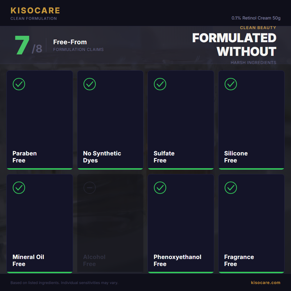 KISOCARE 0.1% Retinol Cream 50g
