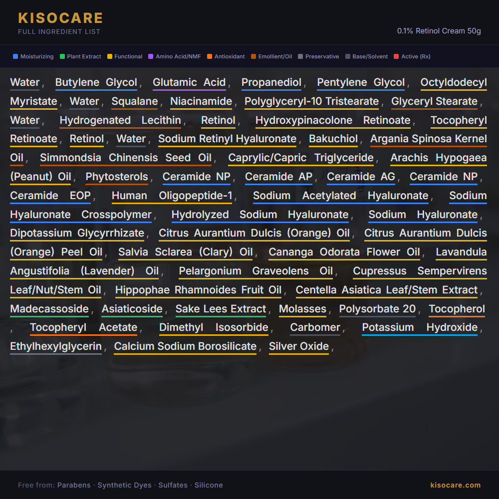 KISOCARE 0.1% Retinol Cream 50g