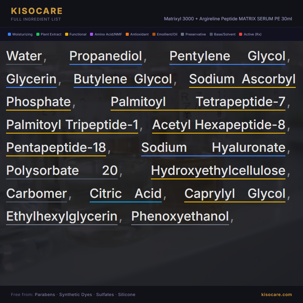 KISOCARE Matrixyl 3000 + Argireline Peptide MATRIX SERUM PE 30ml