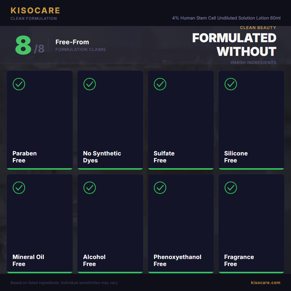 KISOCARE 4% Human Stem Cell Undiluted Solution Lotion 60ml