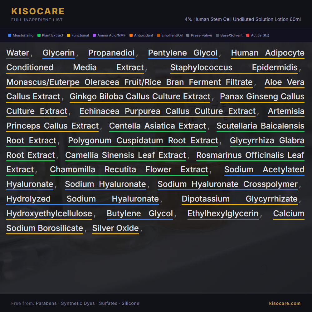 KISOCARE 4% Human Stem Cell Undiluted Solution Lotion 60ml