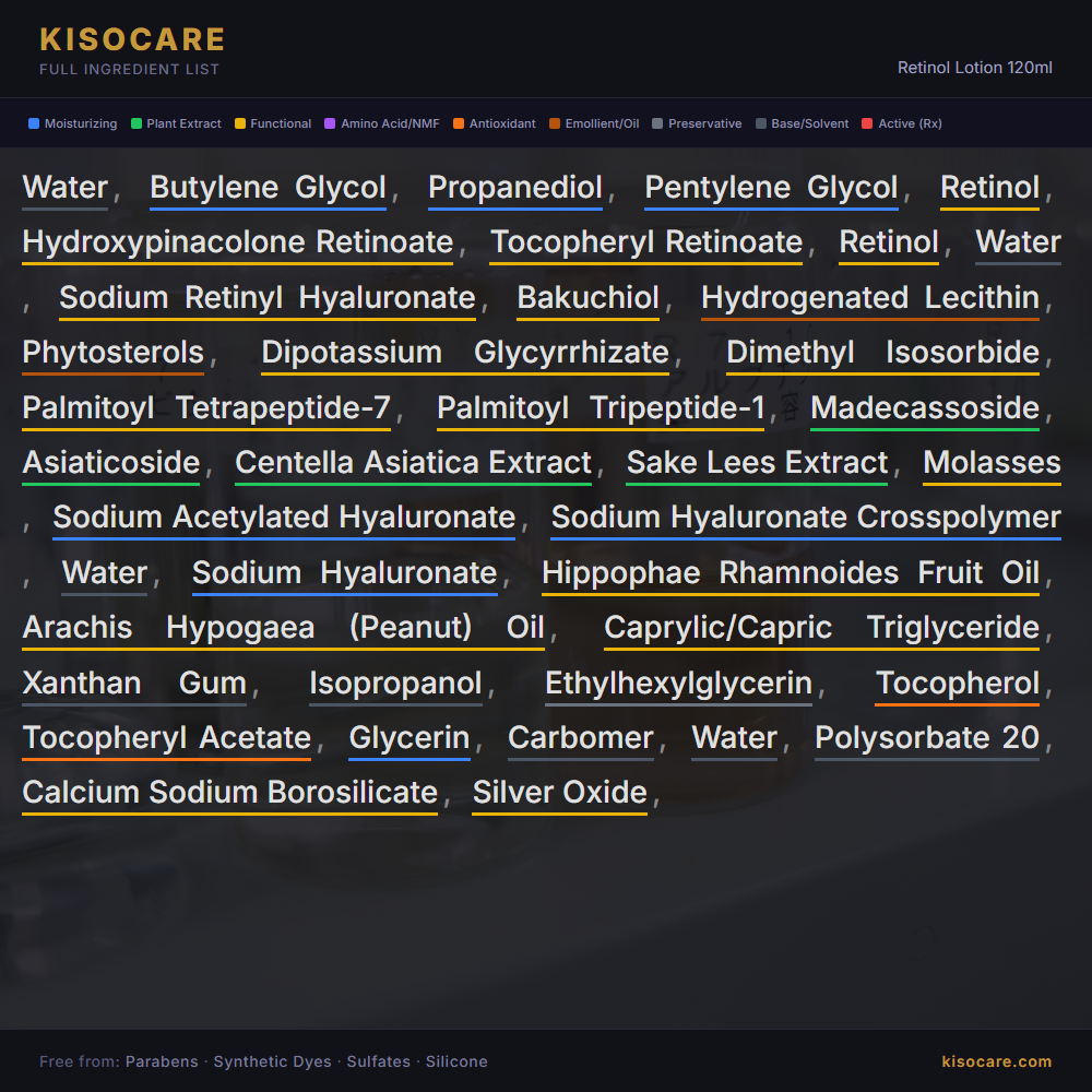 KISOCARE Retinol Lotion 120ml