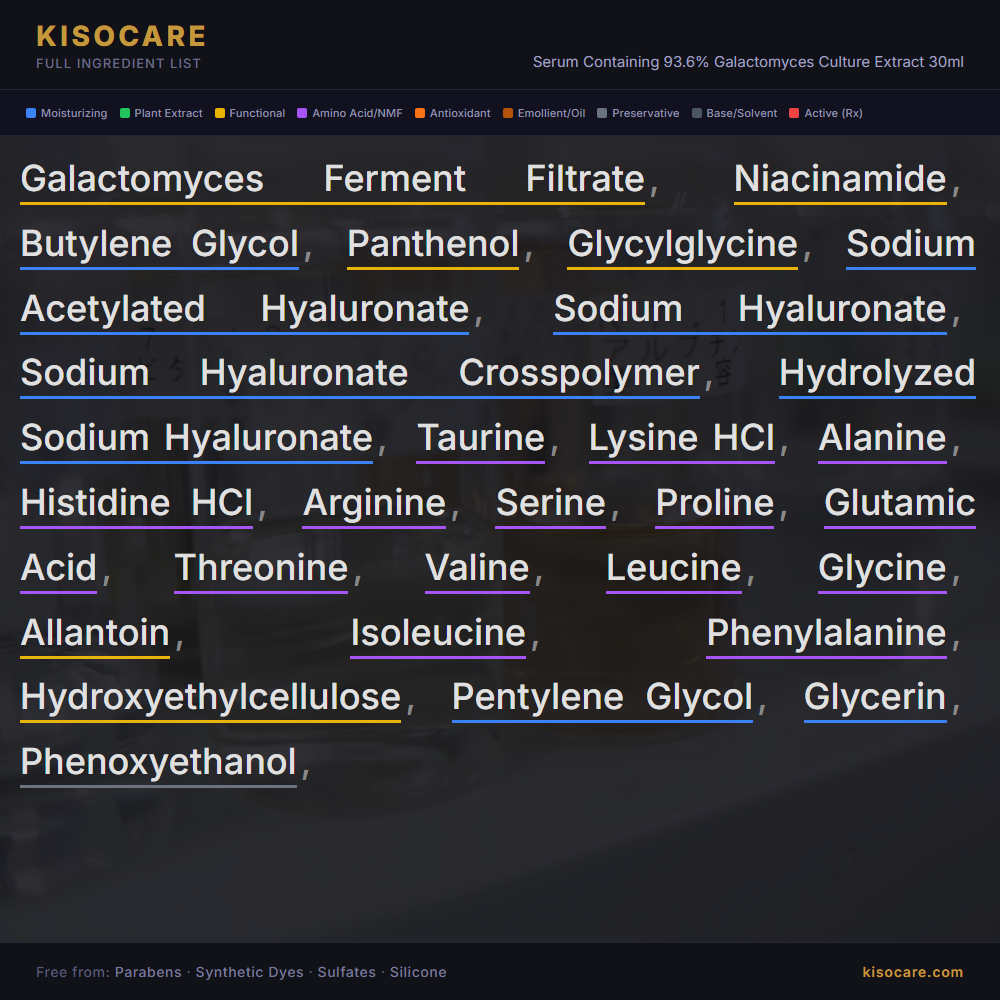 KISOCARE Serum Containing 93.6% Galactomyces Culture Extract 30ml