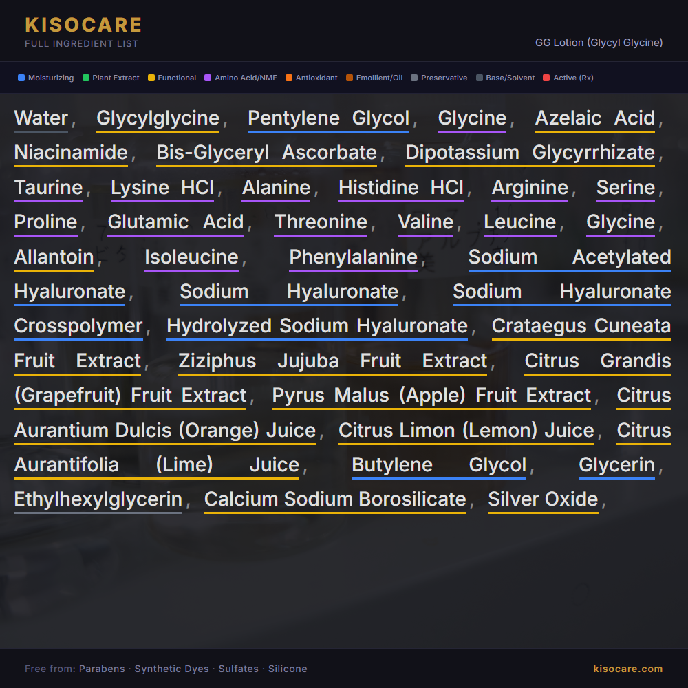KISOCARE GG Loción (Glicil Glicina)