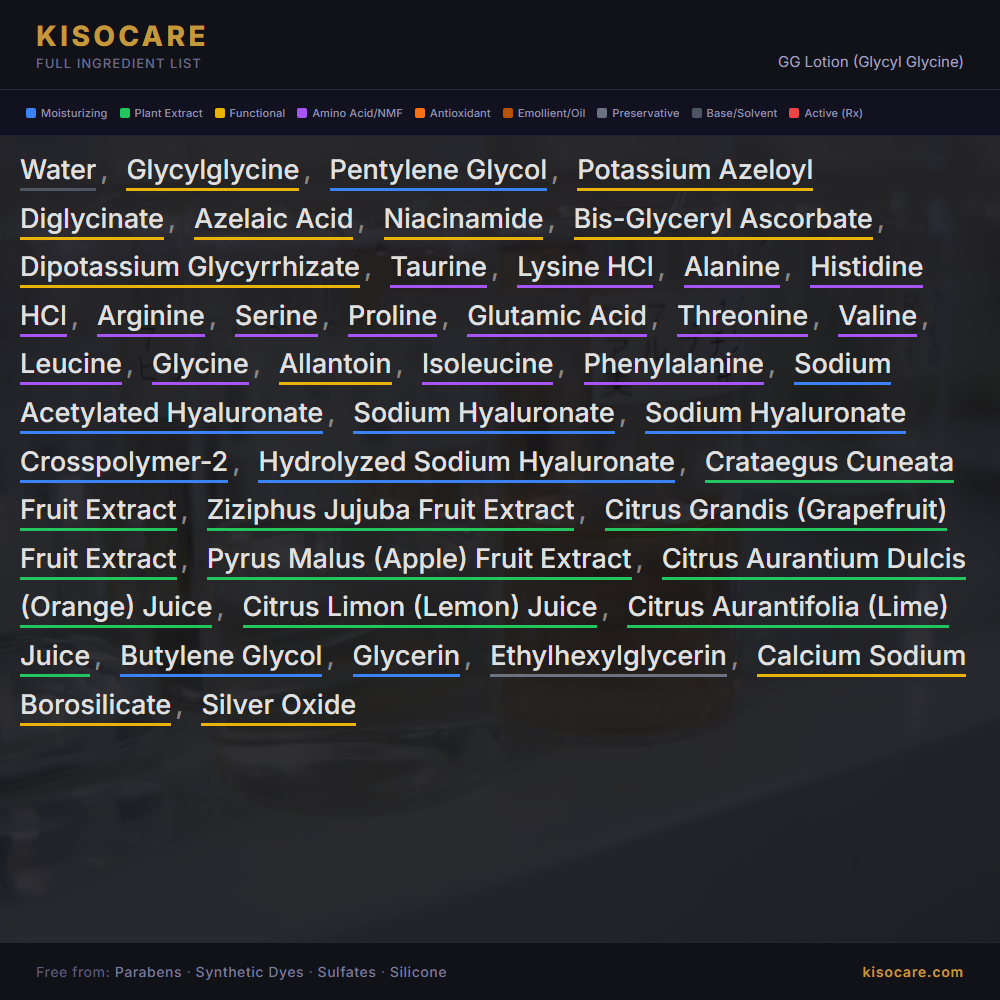 GG Lotion full ingredient list