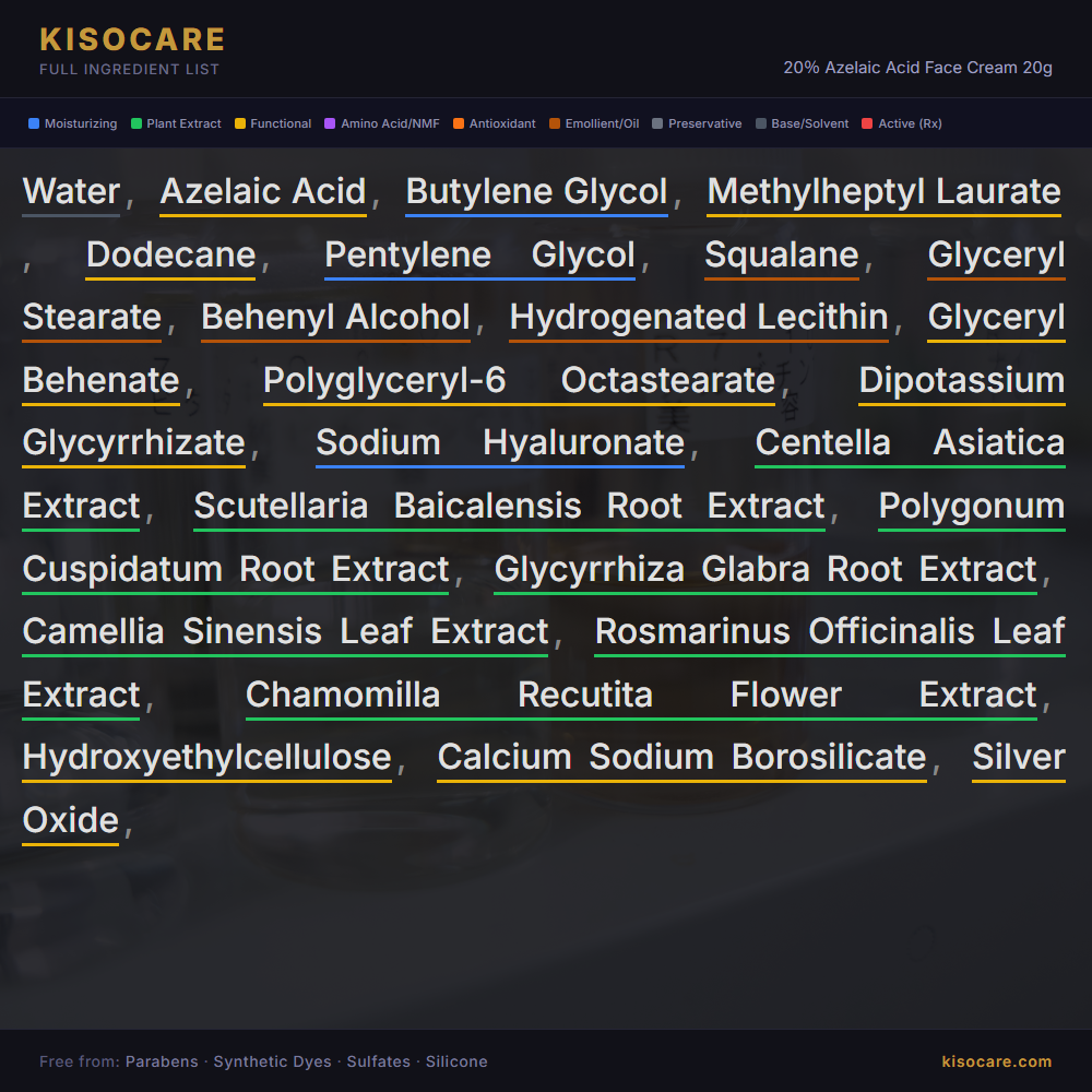 KISOCARE 20％ Azelaic Acid Face Cream 20g