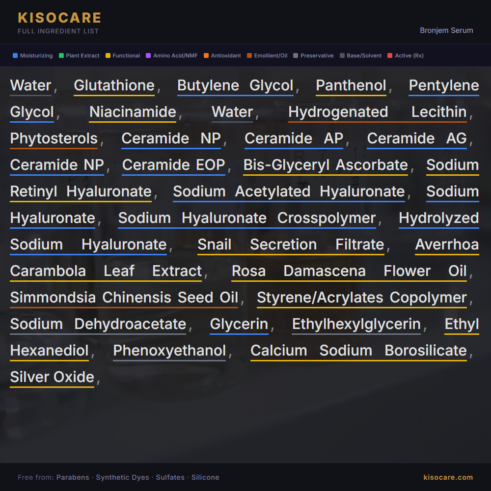 Sérum Bronceador KISOCARE