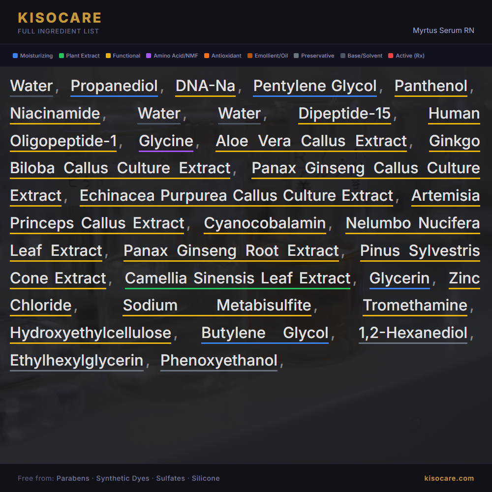 KISOCARE Suero de Mirto RN