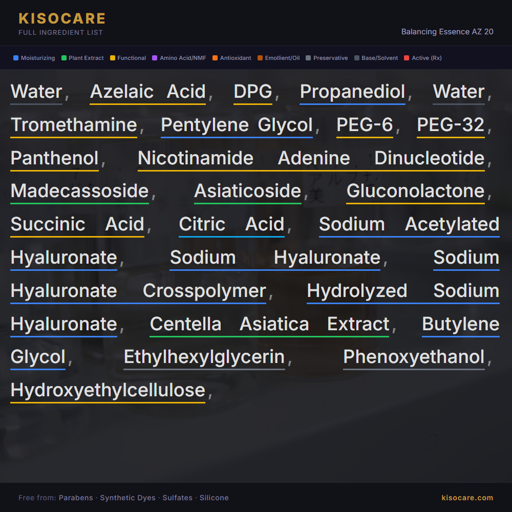 Kisocare Balancing Essence AZ20 ingredients